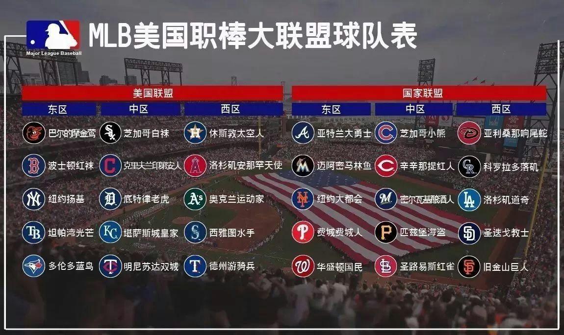 mlb美国职业棒球联赛每个球队所对应的logo是什么