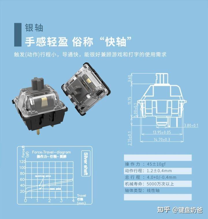 3 银轴与红轴谁更贵?