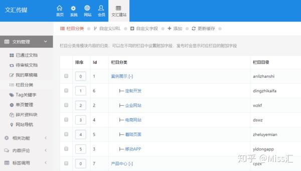 网站改版时应该如何写一份好的企业网站改版方案？(图2)