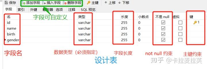 MySQL很难吗?表的数据定义语言(DDL) - 知乎