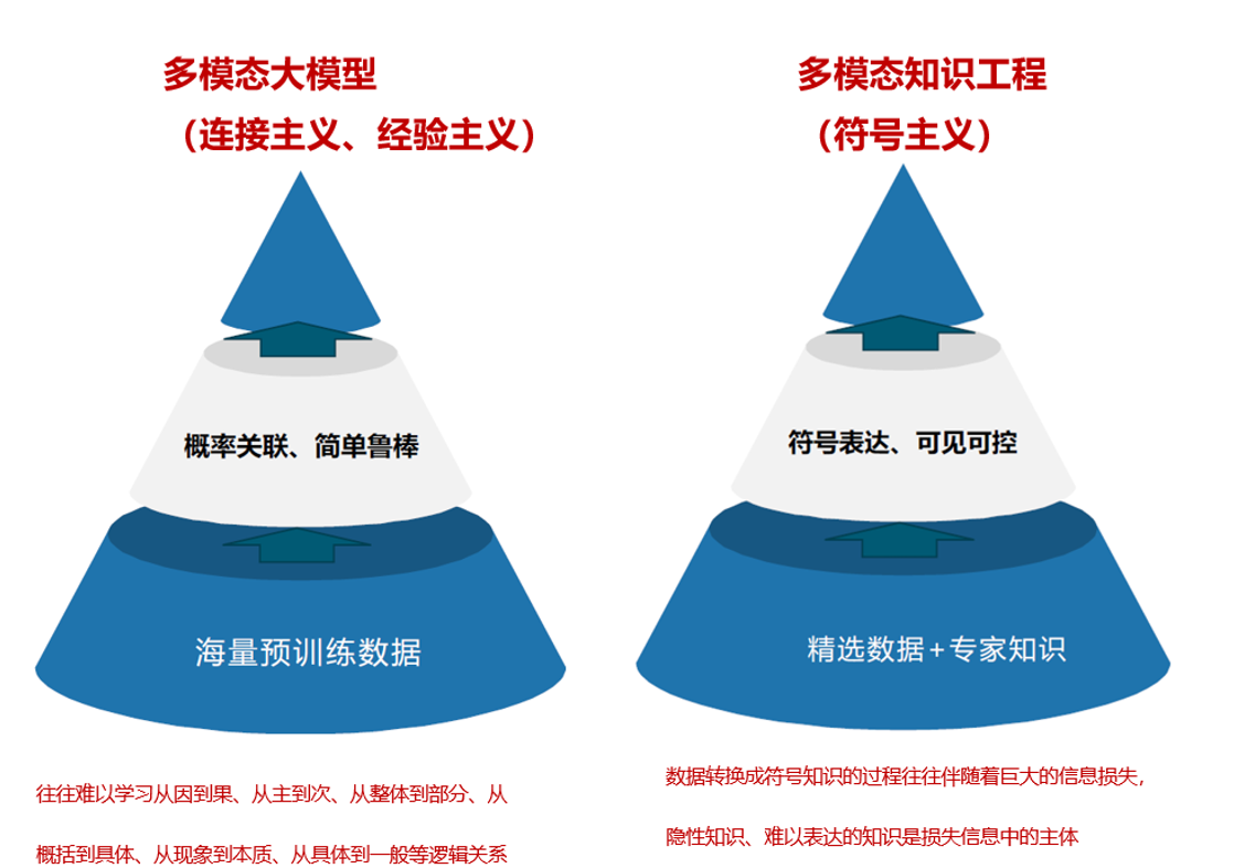 一文詳解多模態認知智慧