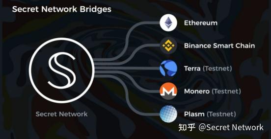 关于 Secret Network 你需要知道的一切——Web 3.0 上的第一个数据隐私平台 - 知乎