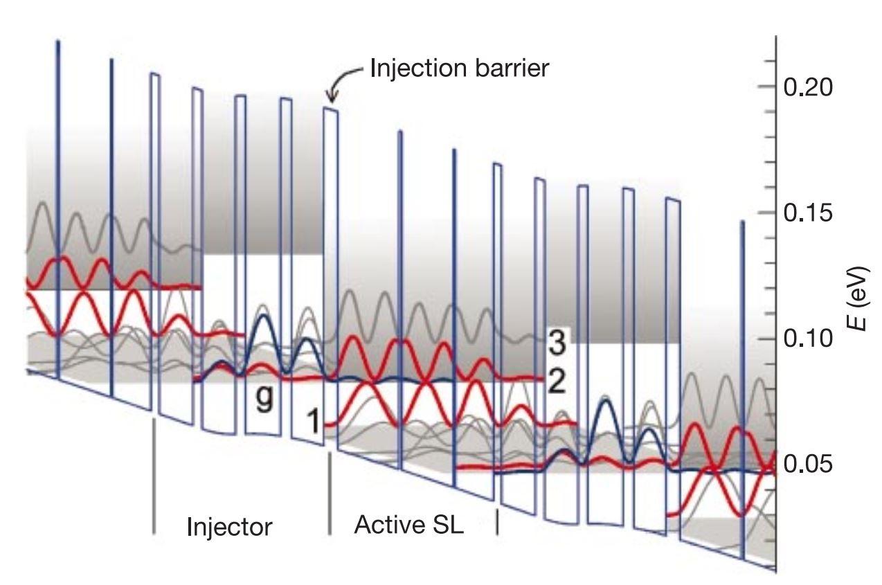 太赫兹放大技术