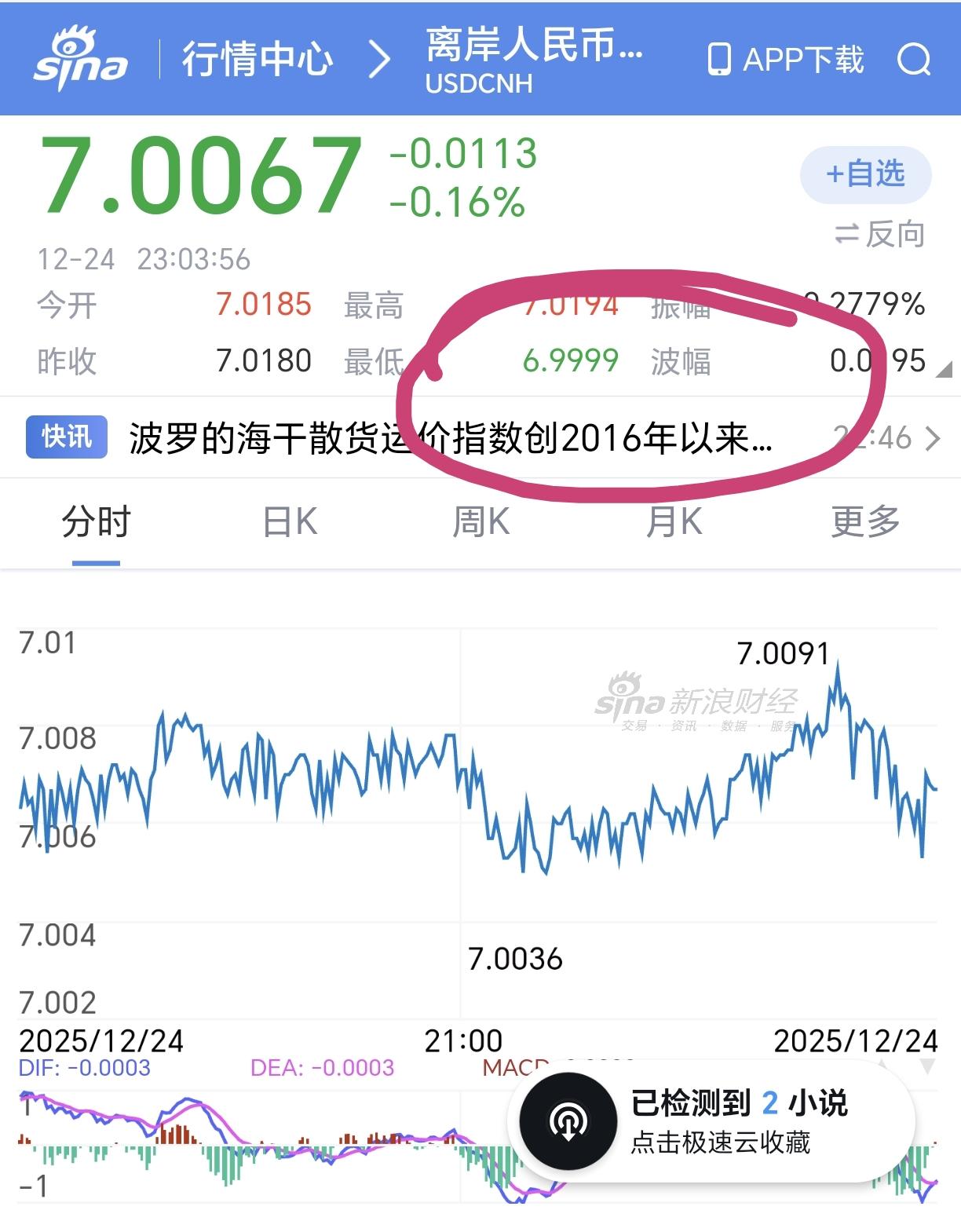 离岸人民币兑美元升穿7.0关口，是什么在助推这波上涨，其叠加国际金属涨价潮，对哪些行业有较大影响？ - 知乎