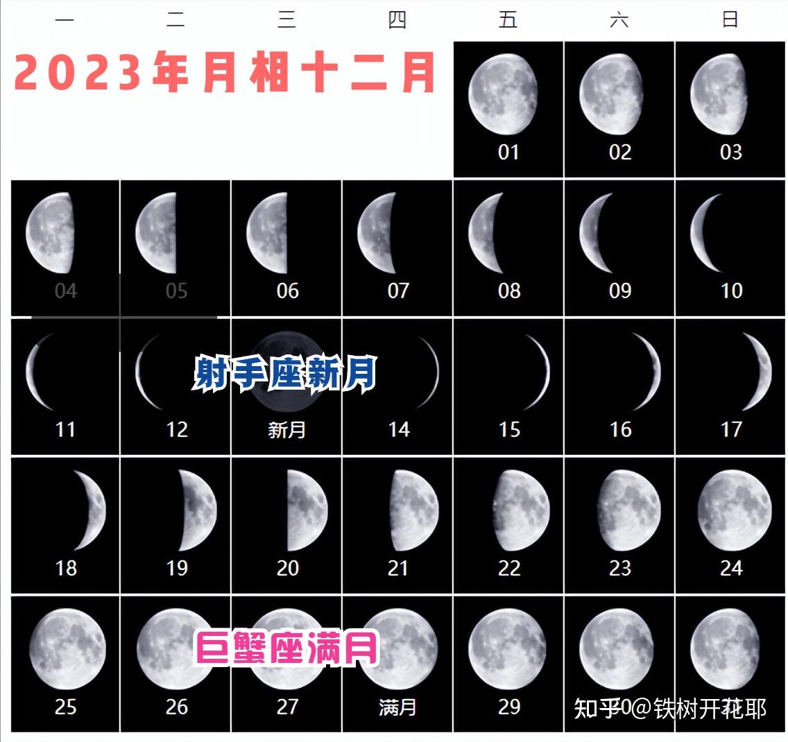 2022年1月11日月相图图片