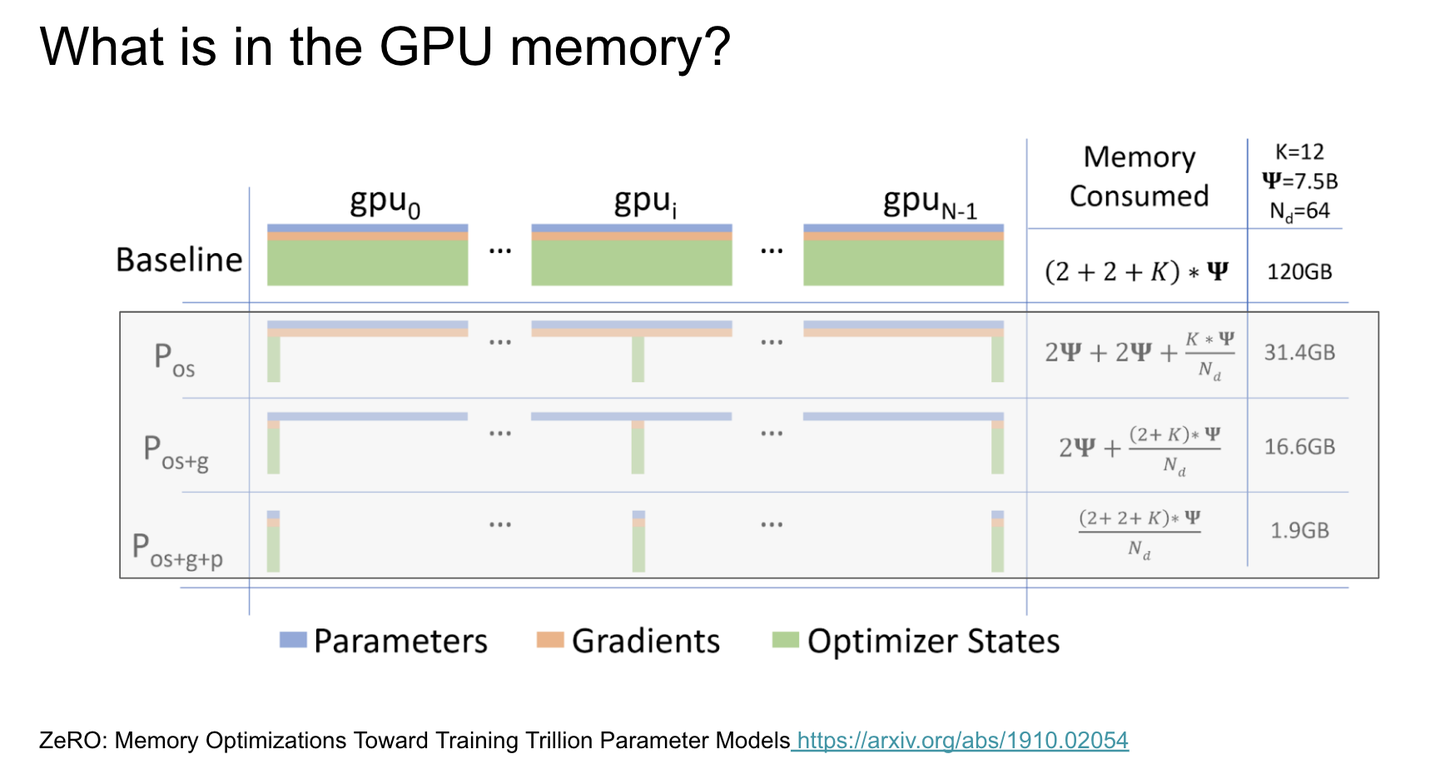 PyTorch Parallelism - talk notes - 知乎