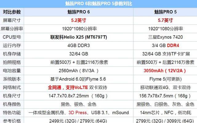 与去年狂轰滥炸的「演唱会」不同,今年的魅族系列至今只有 pro 7/pro