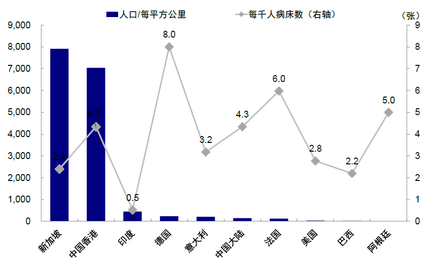 香港疫情图表图片