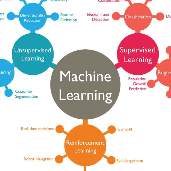 机器学习随笔 - 知乎