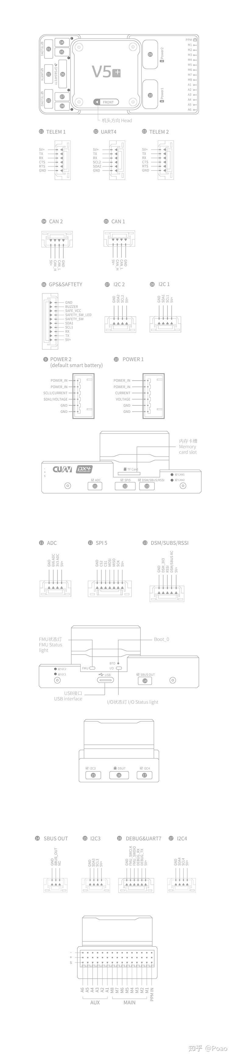 pixhawk 飞控接口线序图 & 常用传感器连接设置(qgc)