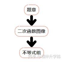 高中数学21种解题方法与技巧全汇总 超实用 学习了 知乎