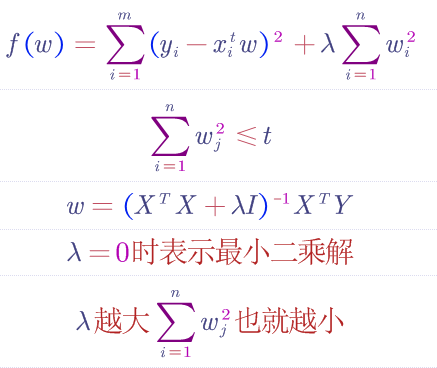 机器学习岭回归