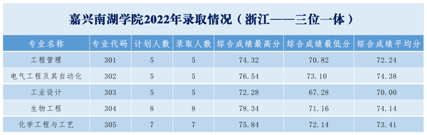 2024浙江三位一体综合评价招生院校有哪些 最新名单公布_浙江一本体育学院有哪些_浙江省三体一体招生