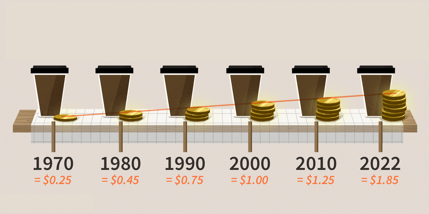 RockGlobal｜一文解答什么是通胀及如何应用通胀投资- 知乎