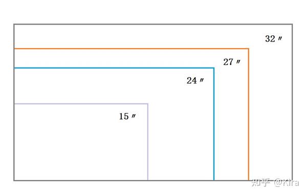 电脑显示器尺寸对比图片