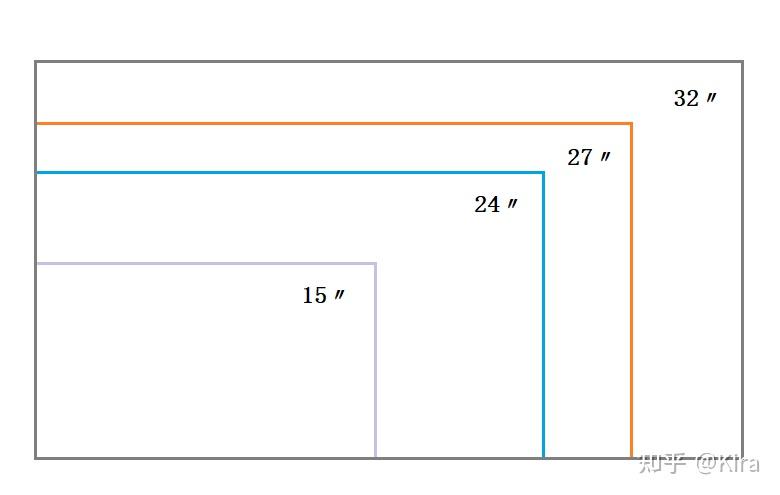 2024年电脑显示器选购指南,24寸/27寸/32寸/带鱼屏/ips屏/1080p/2k/4k