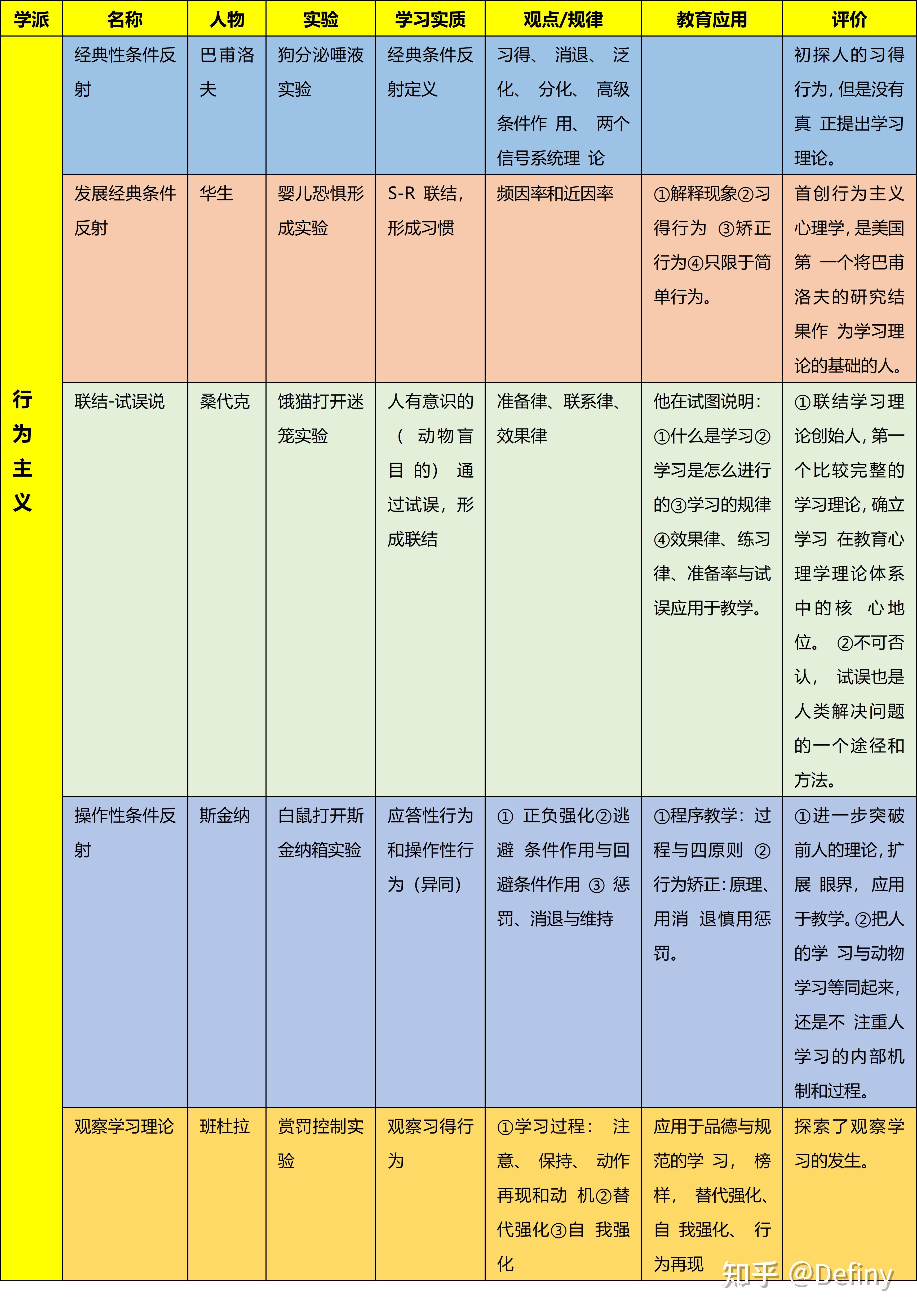 教育心理学-学习理论汇总 知乎