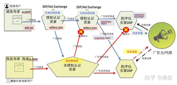 sellers-json