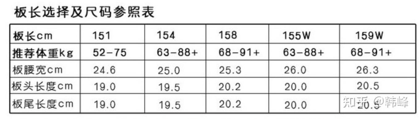 nitro雪鞋尺码偏小图片