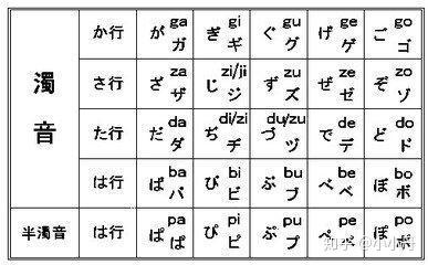 日语语音除了五十音,还有什么? - 知乎