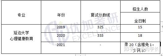 性价比最高的211心理健康教育考研院校-延边大学心理健康教育高分上岸经验分享(内含参考书,历年分数线和录取人数,报录比超全经验分享)插图2 性价比最高的211心理健康教育考研院校-延边大学心理健康教育高分上岸经验分享(内含参考书,历年分数线和录取人数,报录比超全经验分享)插图2
