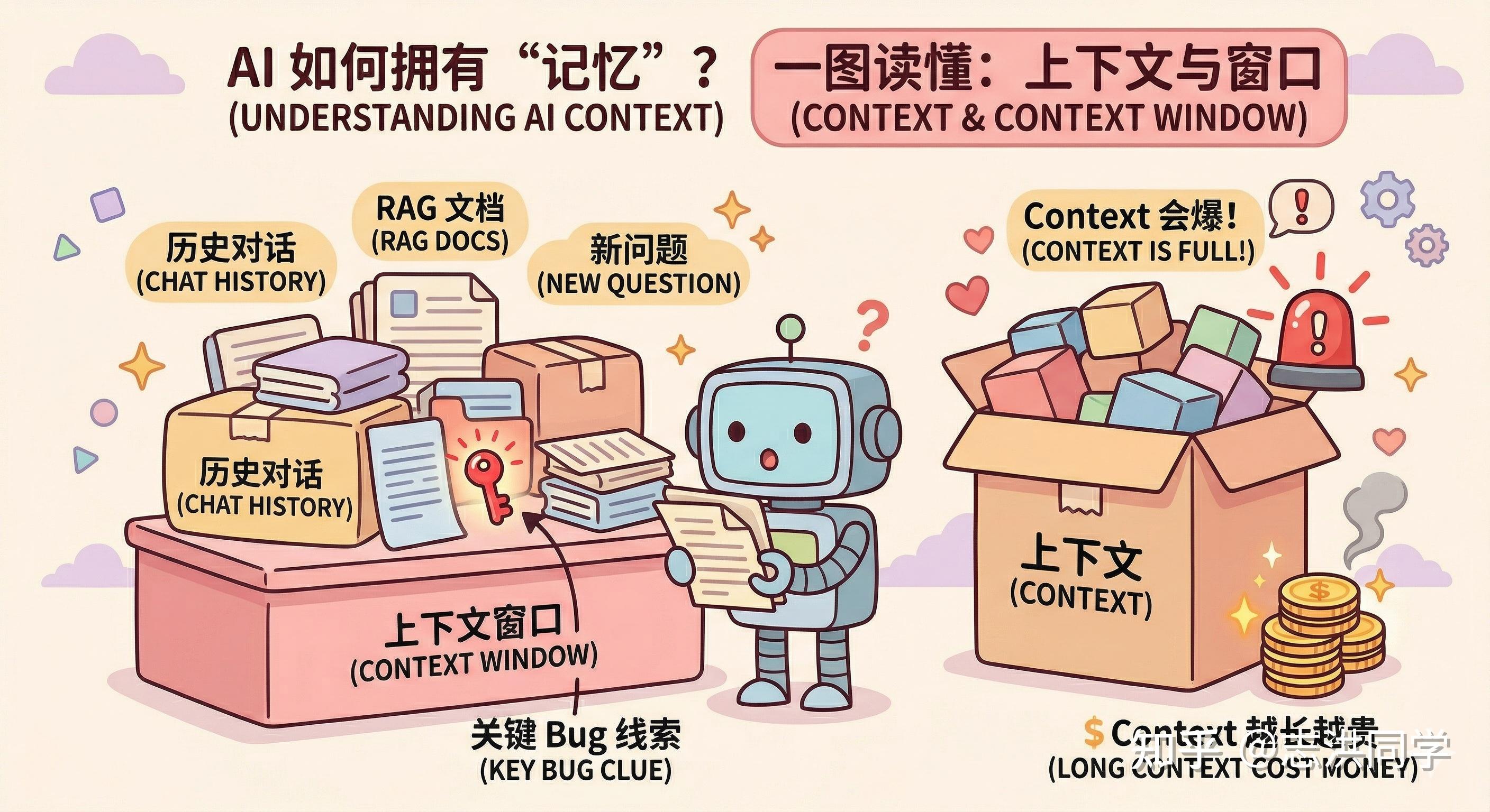 AI 核心概念大扫盲:一文看懂什么是 Context(上下文) - 知乎