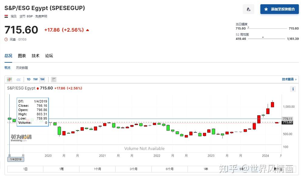埃及金融风暴骤起真是西方资本在收割