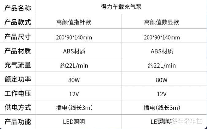 泵车的报价_车载充气泵必要性_无线有线充气泵对比