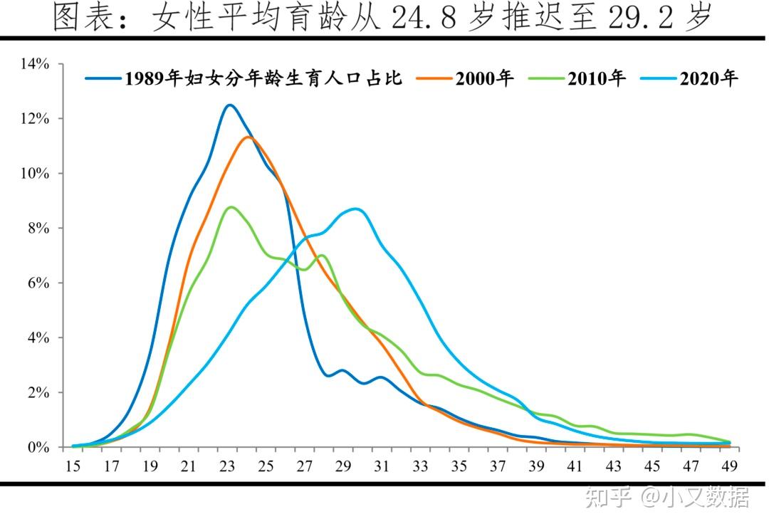 中国生育报告2022 知乎