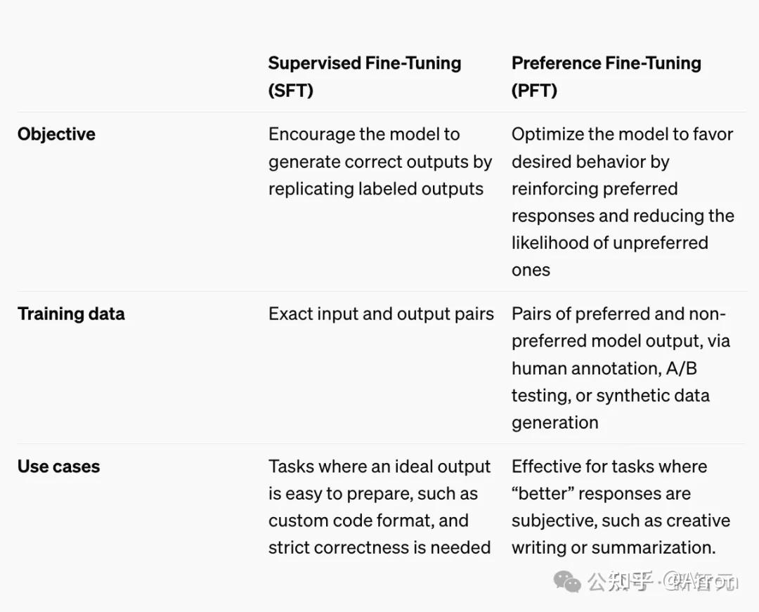 LLM漫谈（八）| OpenAI 12天直播集锦- 知乎
