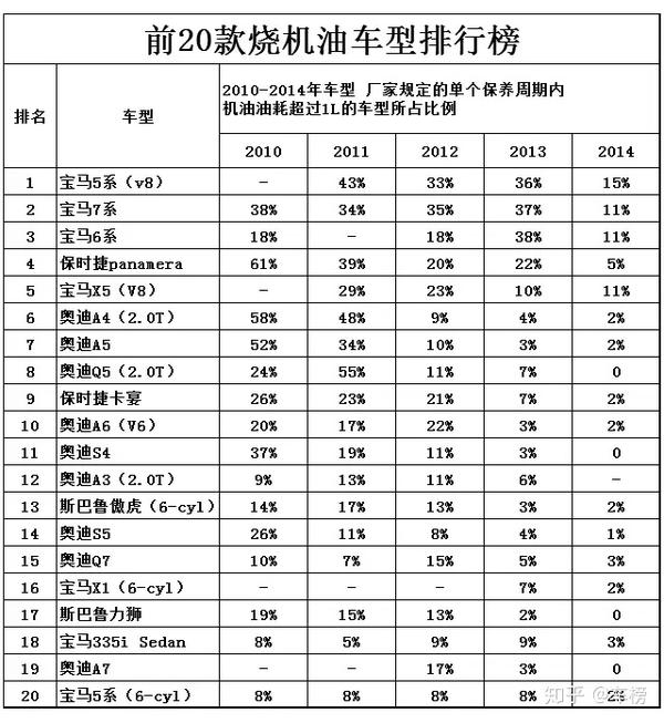 拉雅机油价格表图片