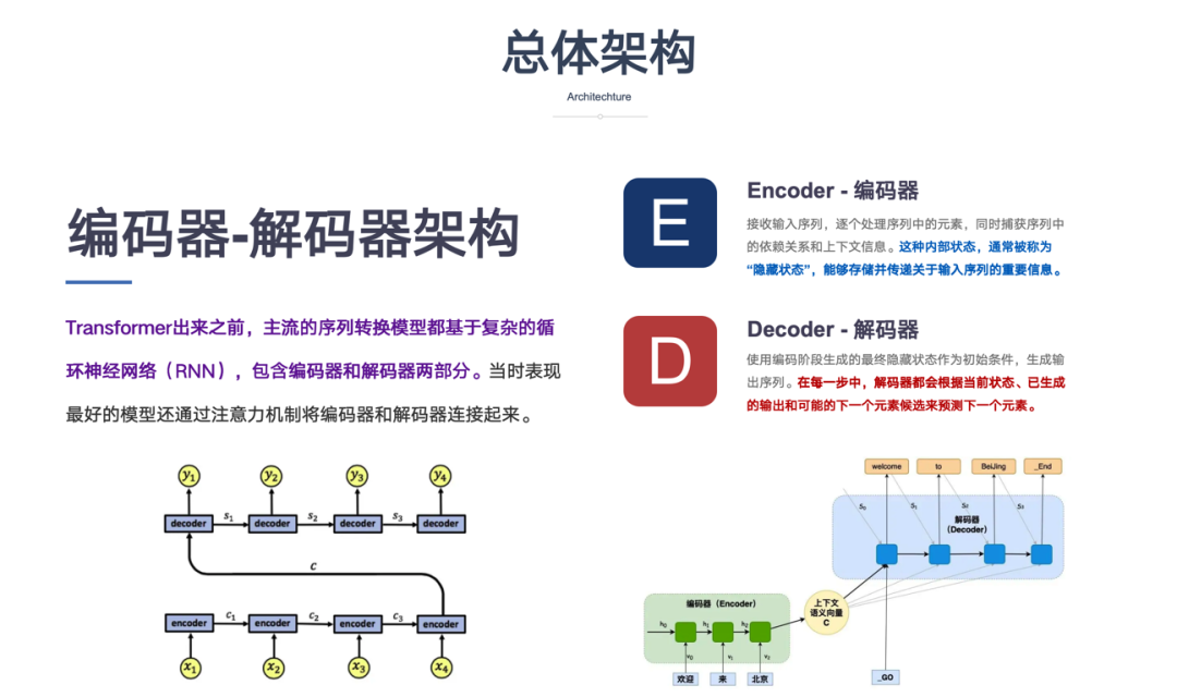 一文彻底搞懂深度学习 - Transformer - 知乎