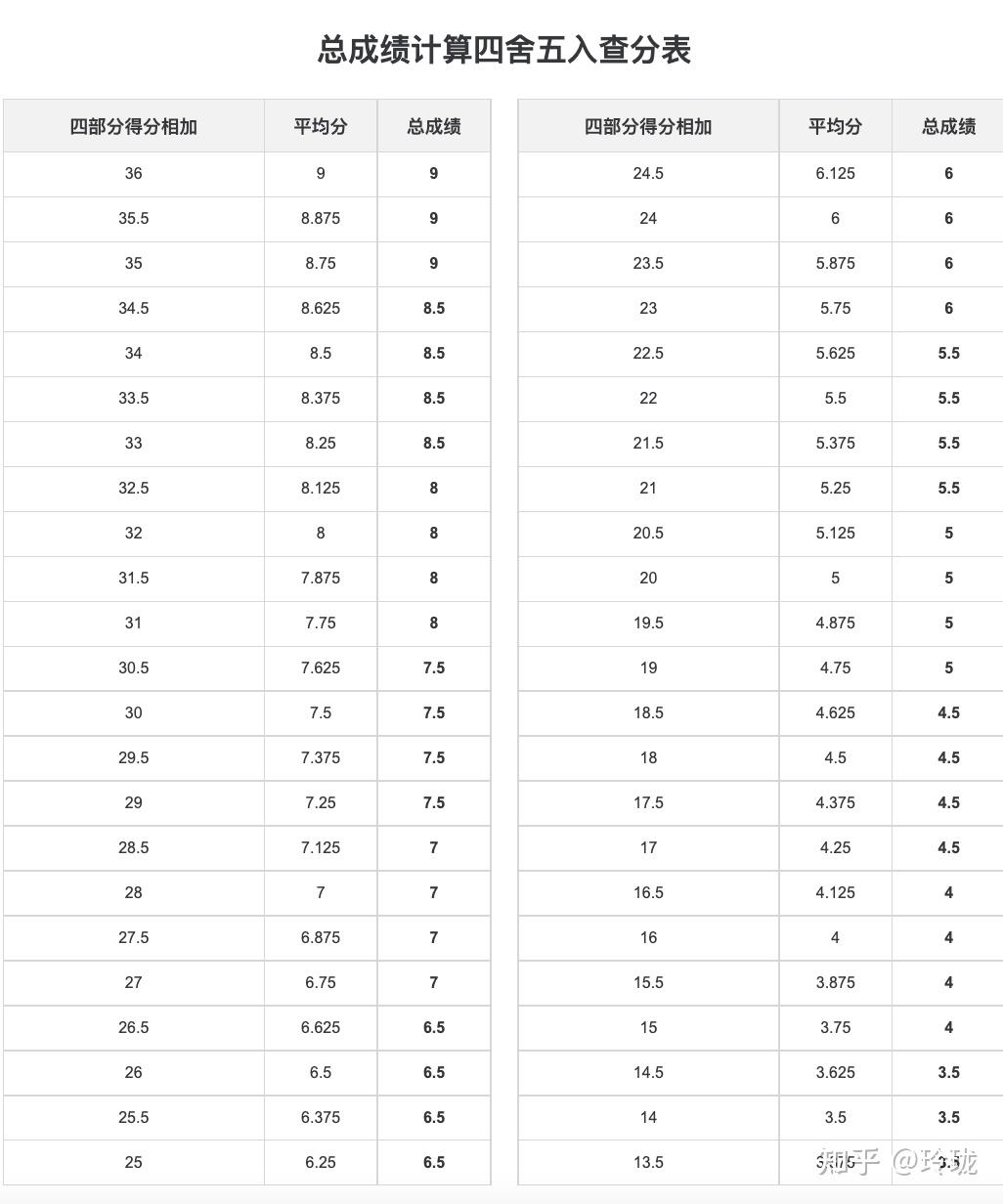 雅思口语评分标准高清图片