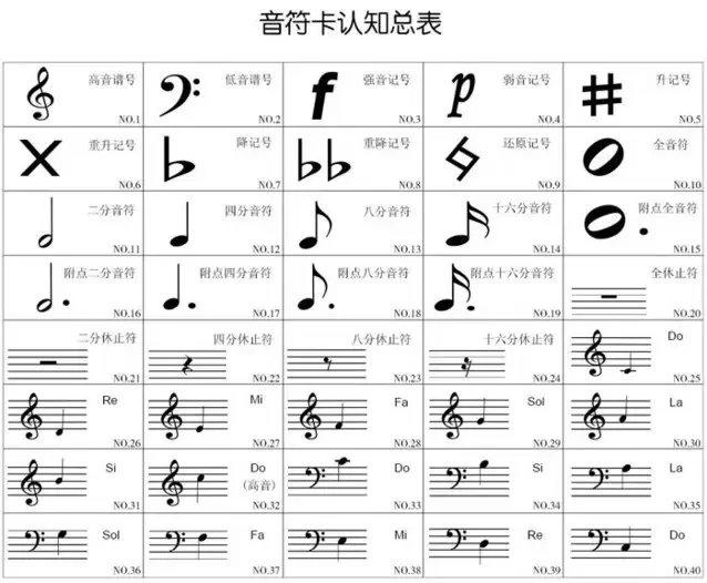 乐理知识这么教,谁都能学会,真是好记又好用!