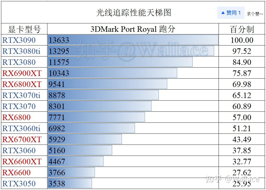 eth显卡算力表图片