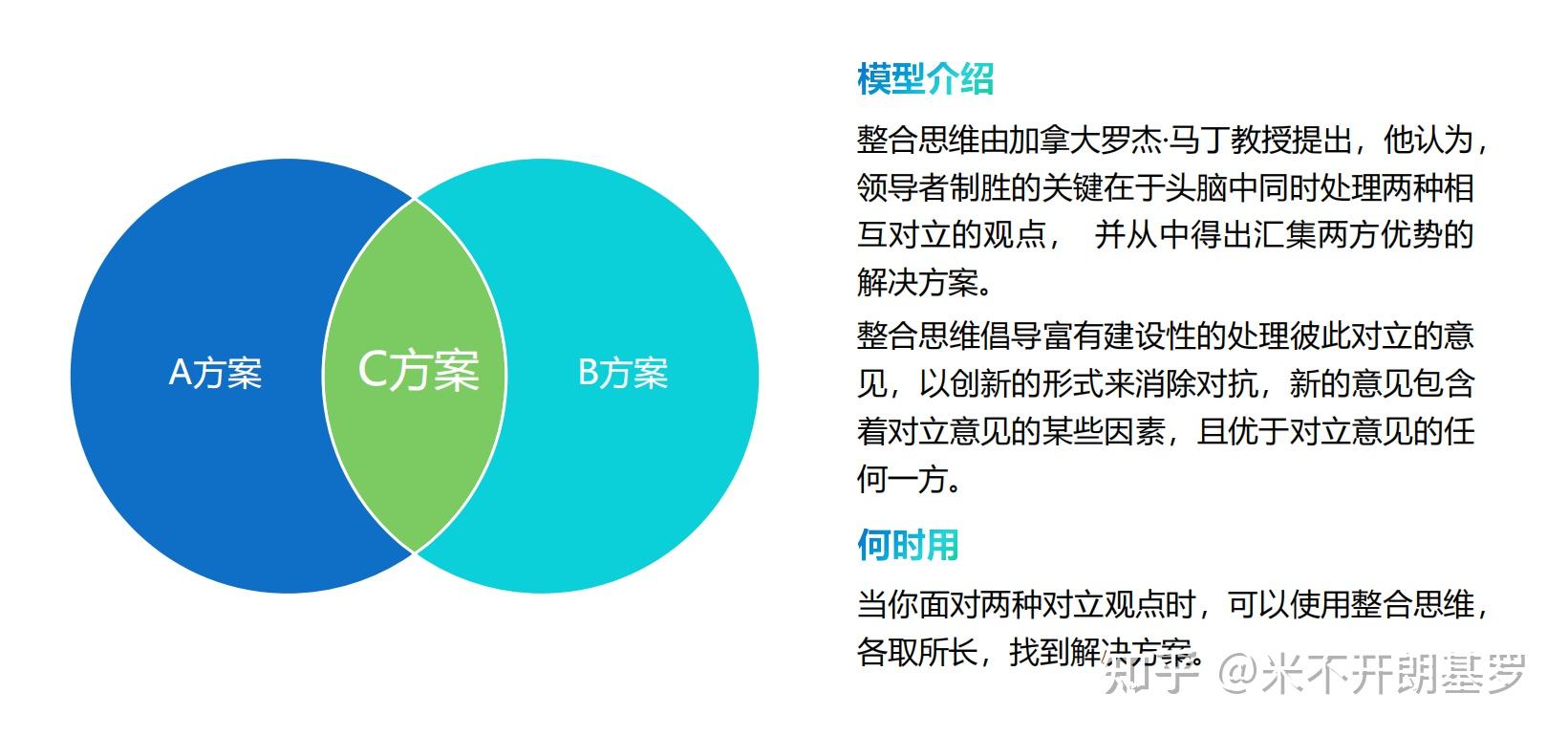 40个经典的思维模型 - 知乎