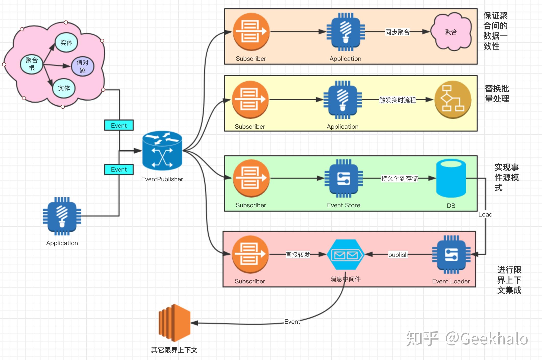 领域驱动设计战术篇领域事件