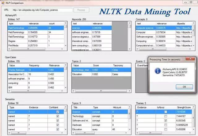 推荐19款最常用的数据挖掘工具17 推荐19款最常用的数据挖掘工具