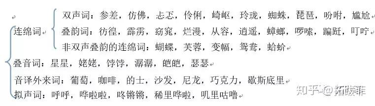 《现代汉语》精读笔记 — 词汇(词的结构) - 知乎