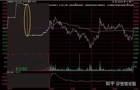 股票涨停怎么卖 v2-0aa757d720af866acd98e911f57a4c6b_r.jpg