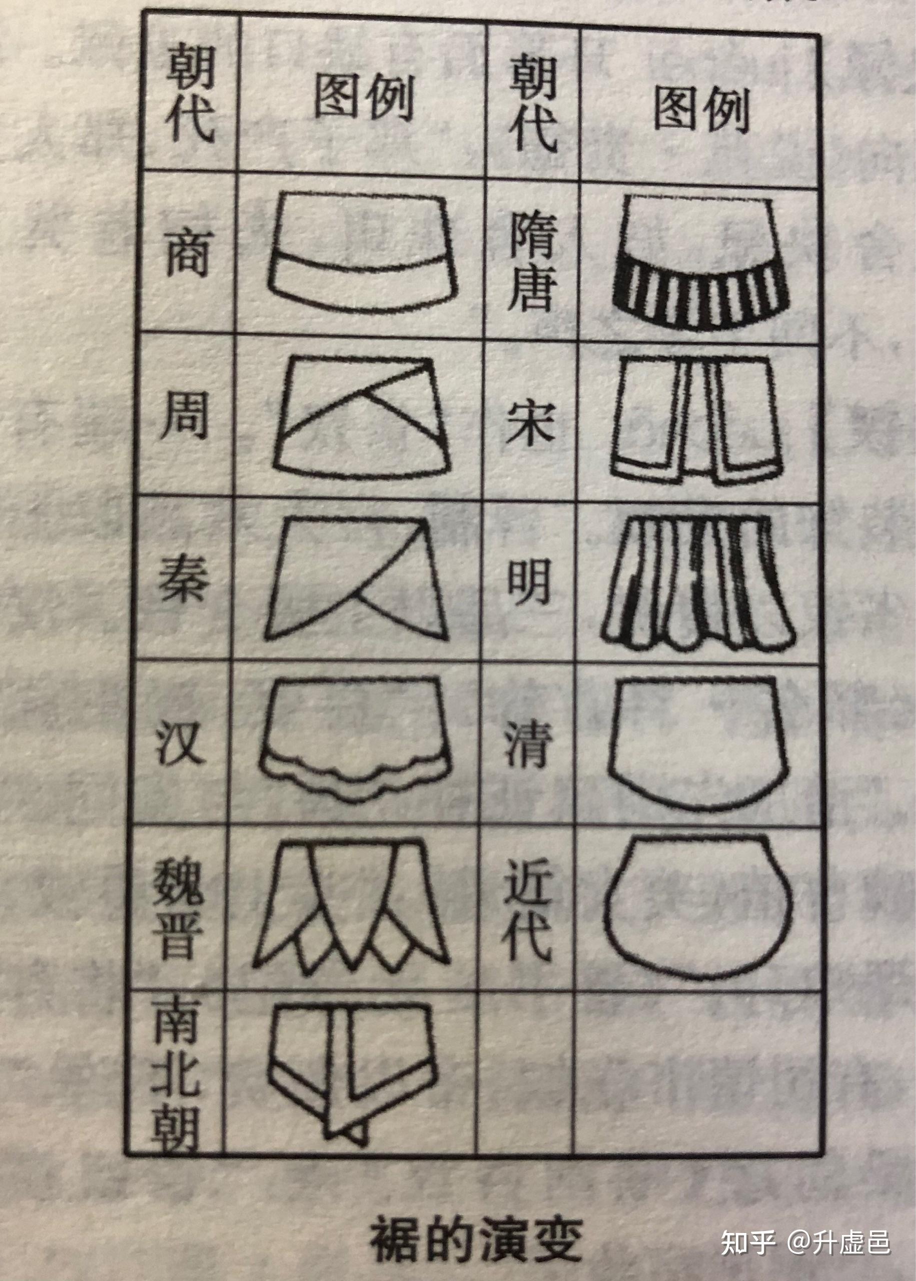 浅谈中华历史中的百姓服饰