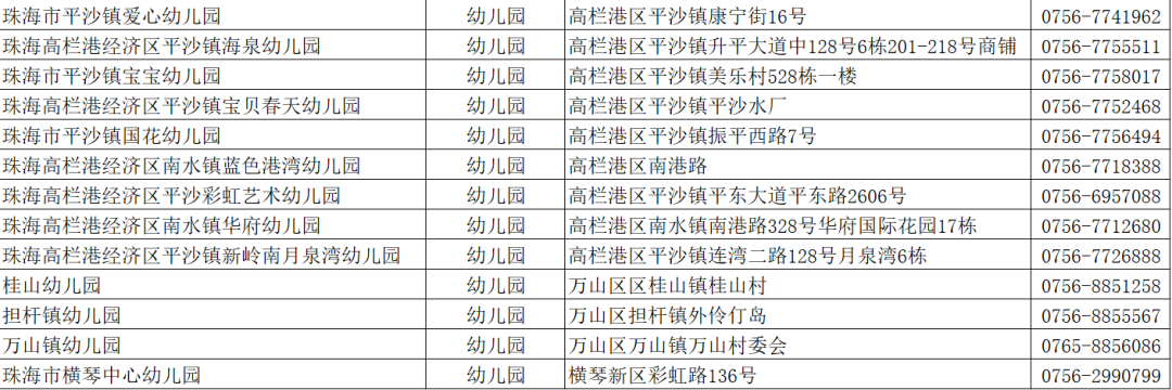 刚刚珠海各区幼儿园学费公布报名即将开始