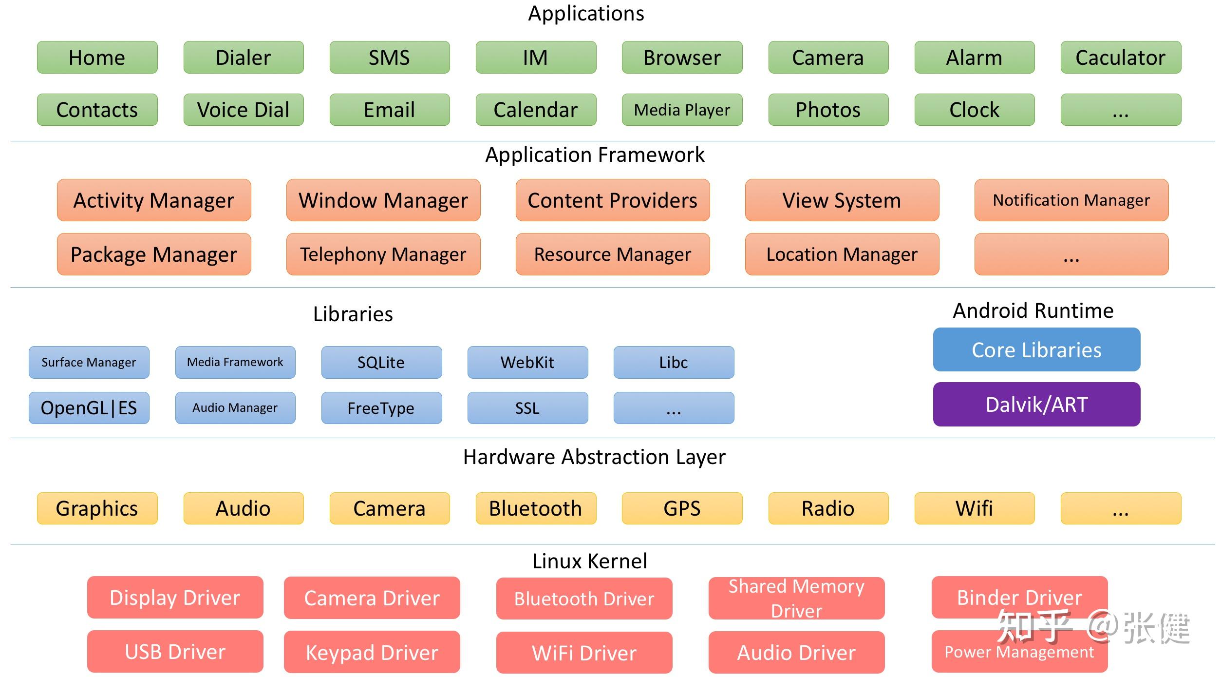 AndroidStudio中的layoutmarginTop，android studio layout inspector