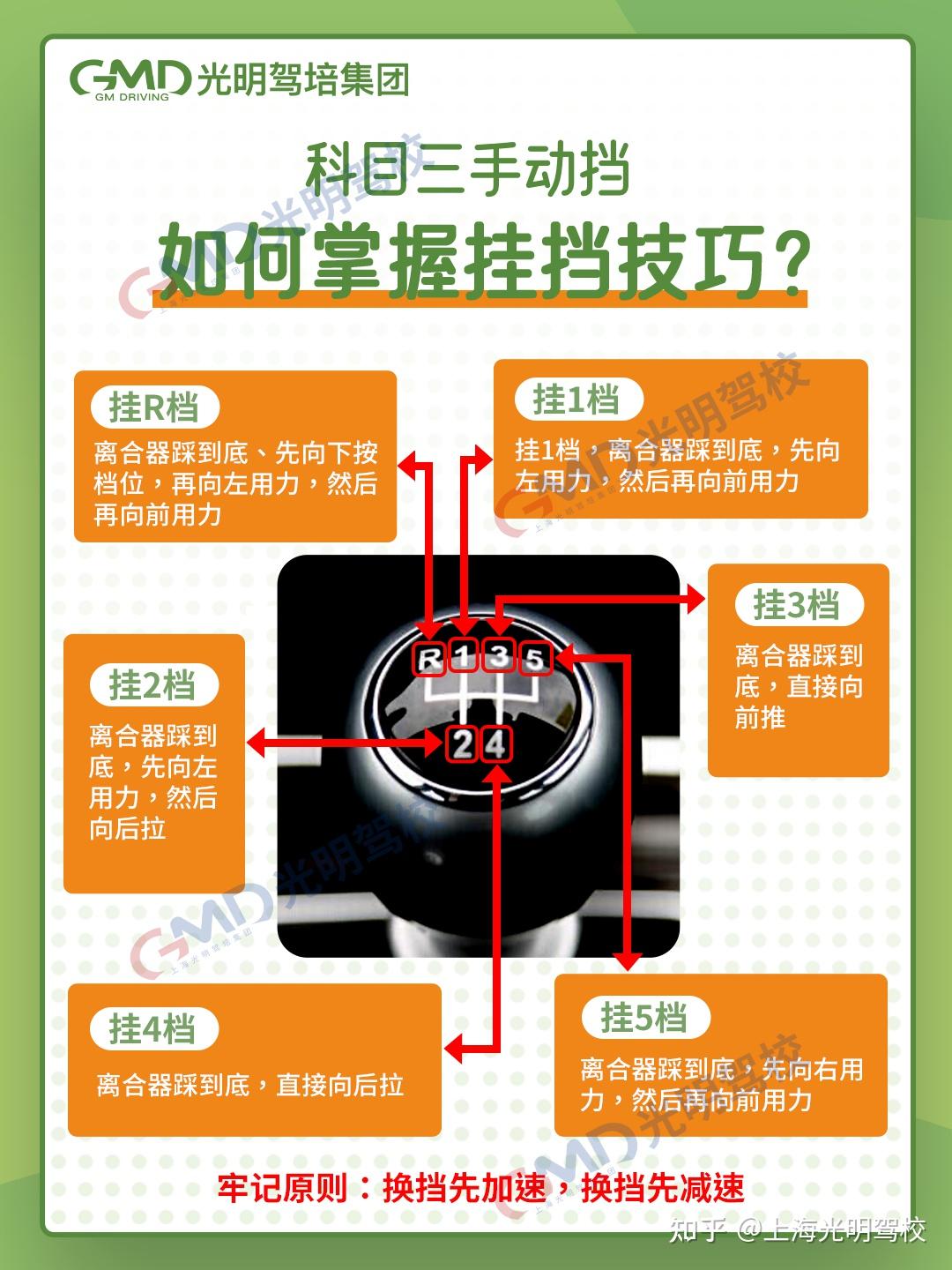 易宝课堂│C1手动挡如何挂挡＆各挡位适用场景 - 知乎
