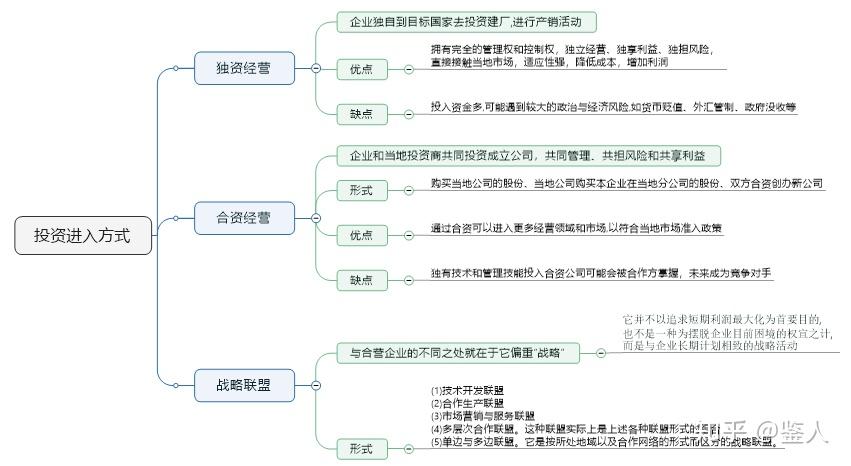 契約型進入方式國際化企業與目標國家的法人單位之間通過訂立長期的