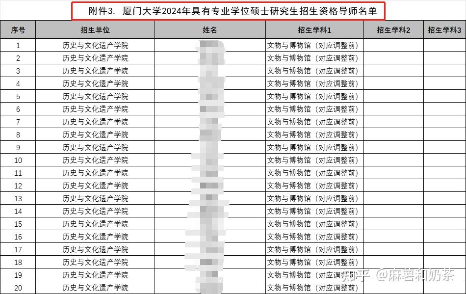 研招动态丨厦大2024年具有研究生招生资格导师名单的通知