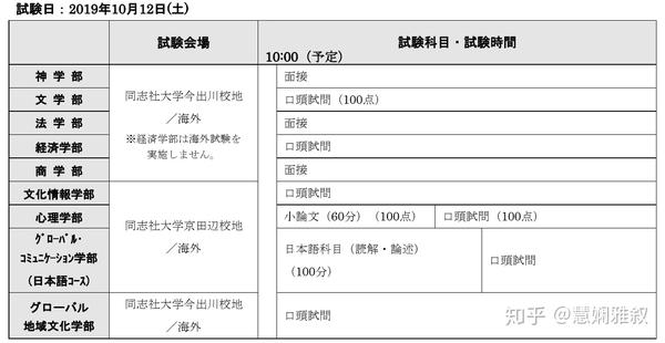 同志社大学年报名流程 知乎