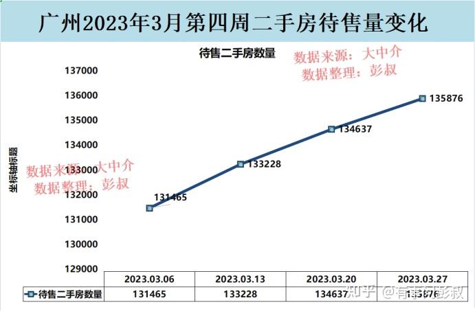 广州房价三连跌，广州小阳春进入尾声了，广州楼市最新分析 - 知乎