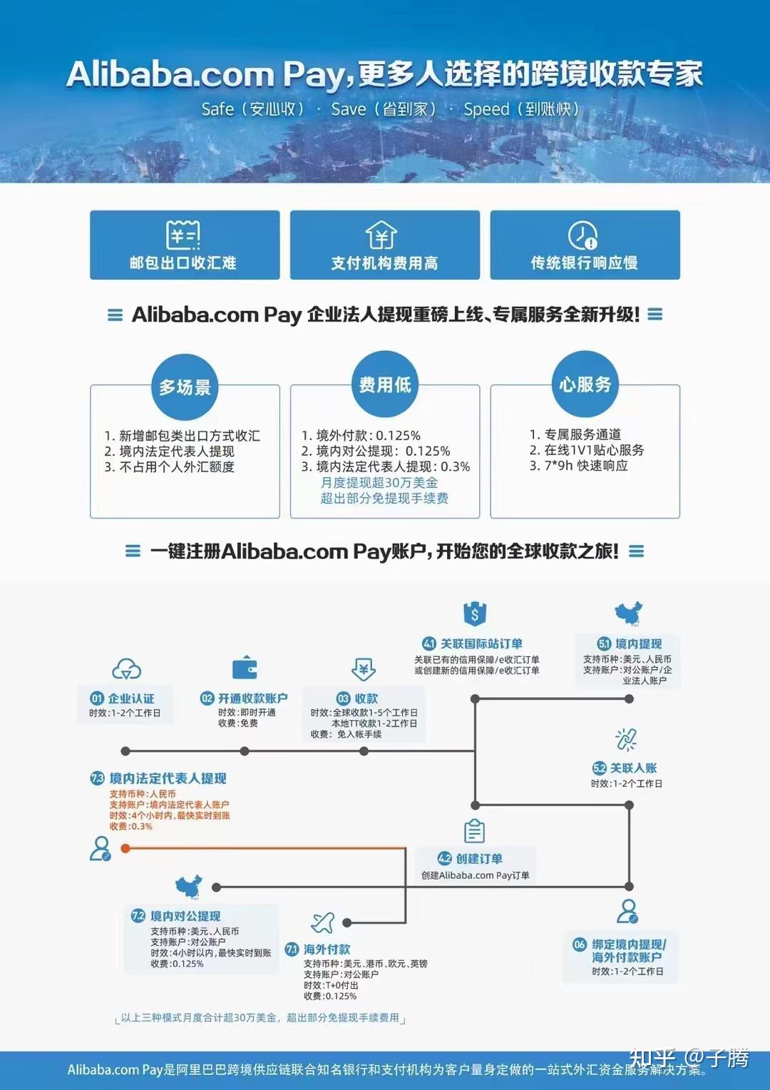 外贸全球收款工具Alibaba.com Pay - 知乎