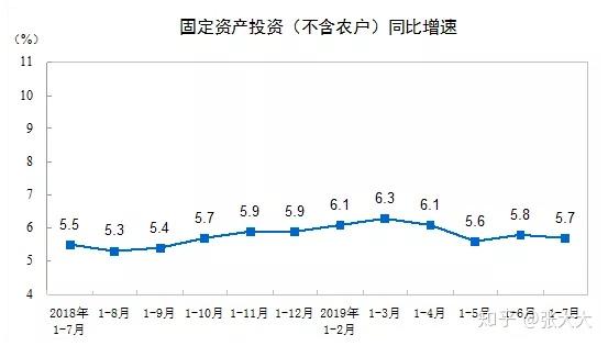 消费投资净出口降幅测算GDP降幅公式_享乐时代 消费 主题基金怎么投 两类投资侧重需分清 2017基金投资主题 ...(2)